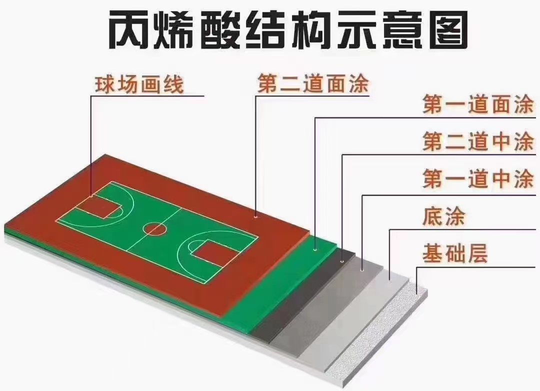 華塑丙烯酸地坪廠(chǎng)家，打造村BA舒適球場(chǎng)